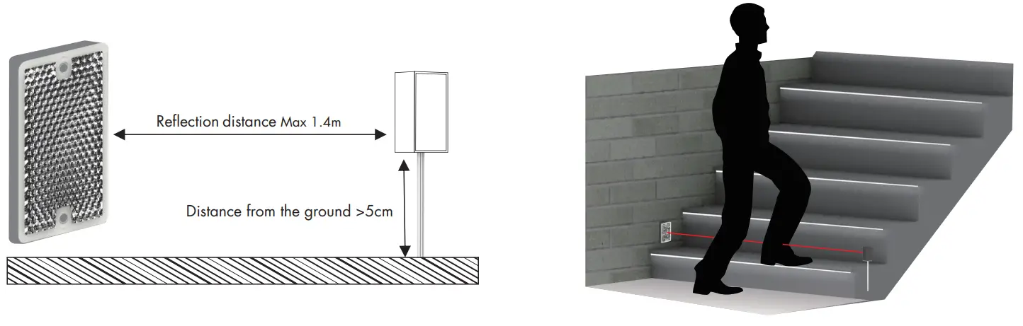 SKYDANCE ES T IR Reflection Induction Probe - fig2