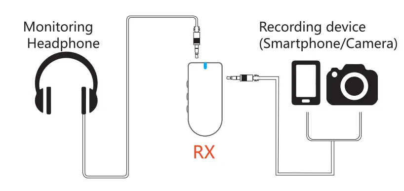 ZGCINE ATOM Smartphone Wireless Lavalier Vlogging Microphone Kit - Figure 10
