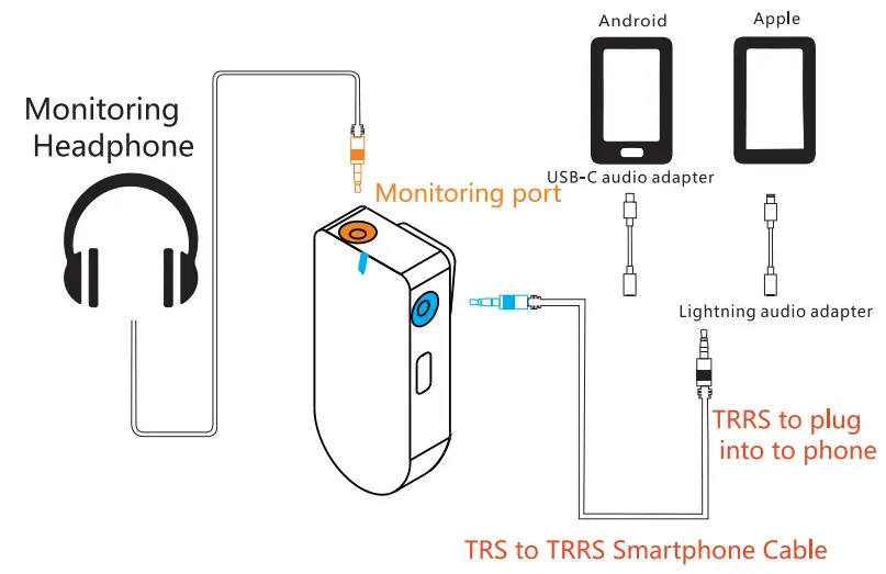ZGCINE ATOM Smartphone Wireless Lavalier Vlogging Microphone Kit - Figure 12