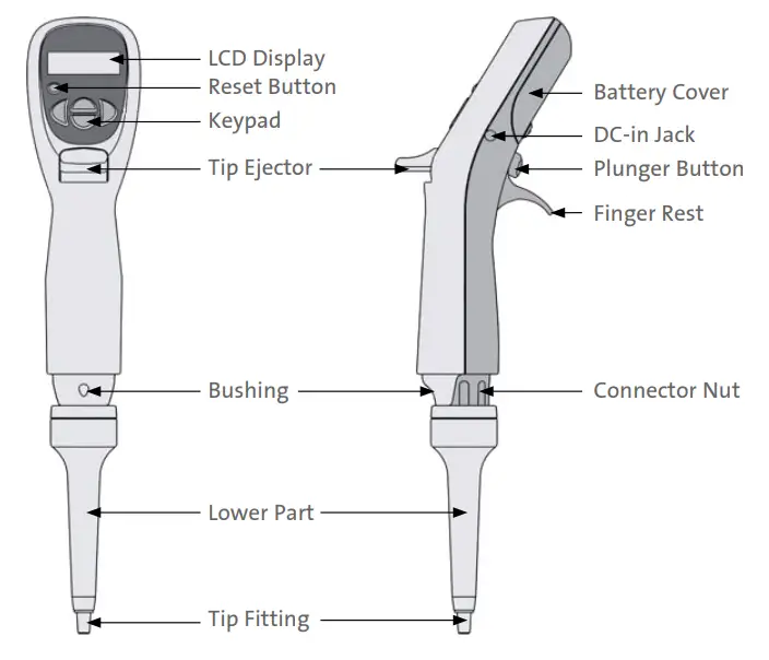 Labnet P3600L-10 Excel Single and Multi Channel Electronic Pipettors - fig 1