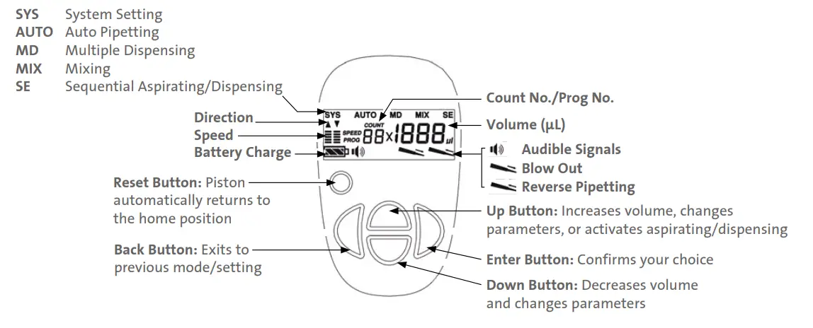 Labnet P3600L-10 Excel Single and Multi Channel Electronic Pipettors - fig 2