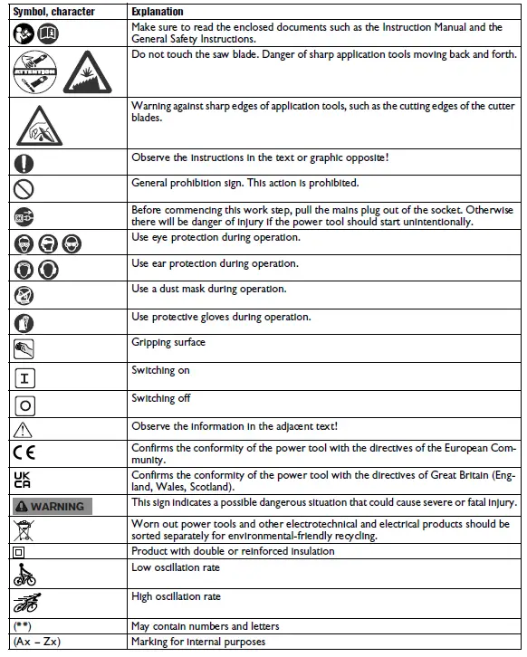 Fein MM 300 Plus Oscillating Multi Tools 8