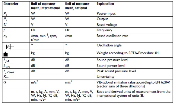 Fein MM 300 Plus Oscillating Multi Tools 9