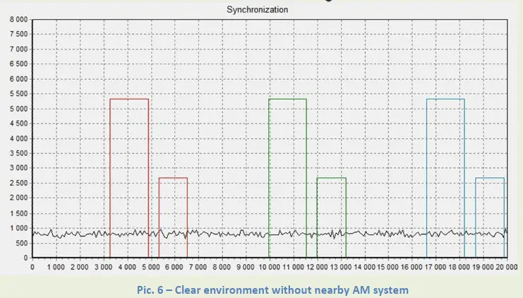 Callidus-Trading-Spol-S1000-AM-Deactivator-Single-Antenna- (8)