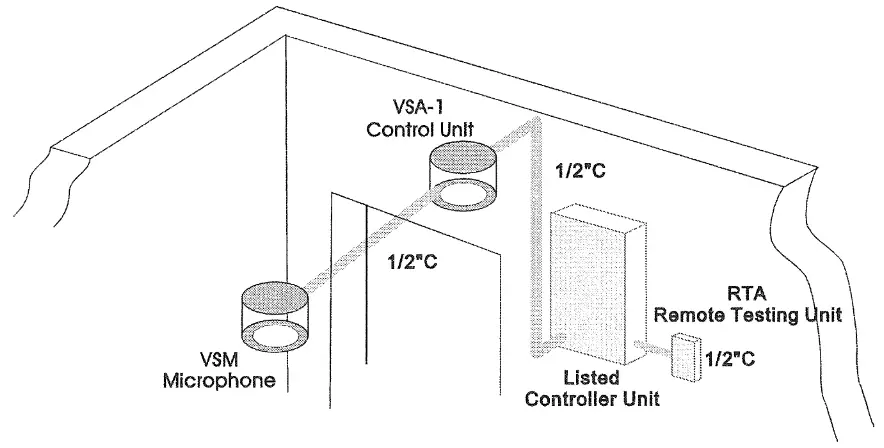 POTTER VSA2 Vault Sound Alarm System - setap 1