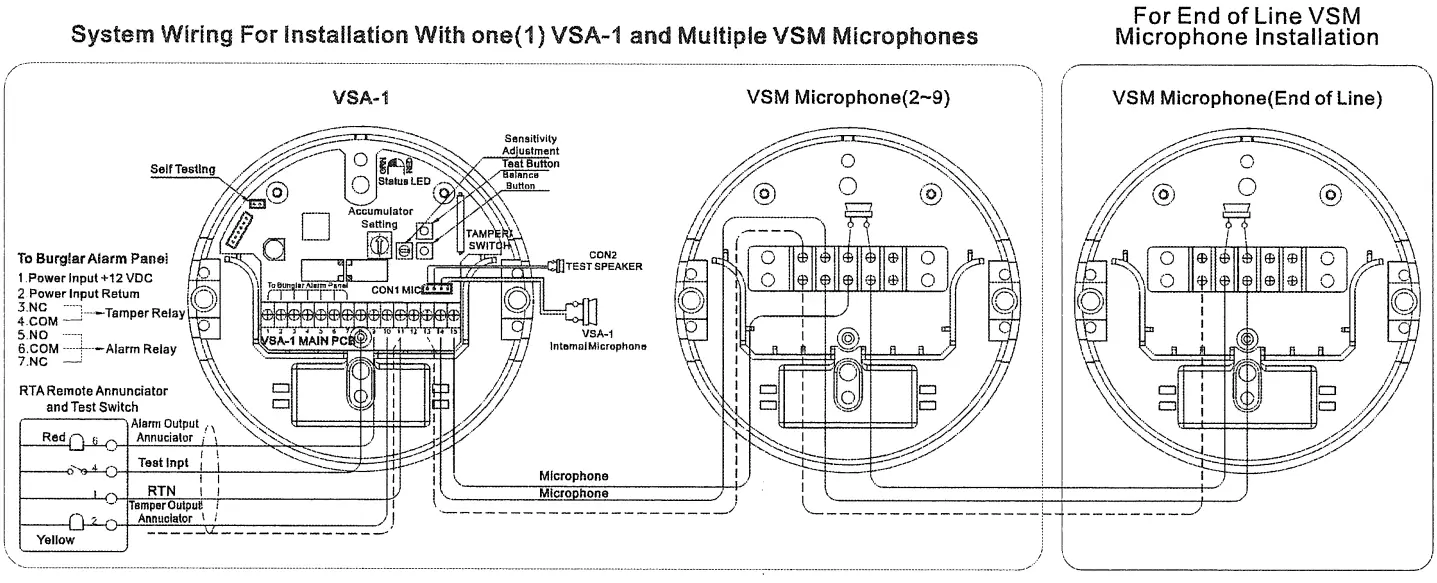 POTTER VSA2 Vault Sound Alarm System - setap 2