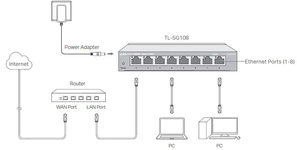 tp-link-TL-SG105-5-8-16-Port-Gigabit-Desktop-Switch-4