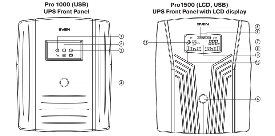 SVEN-Pro-Series-Uninterruptible-Power-Supply-fig-3