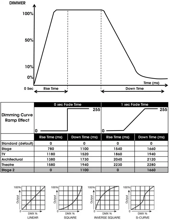ELATION-PROFESSIONAL-KL-FRESNEL-8-Tungsten-LED-Fresnel-Light-FIG 9