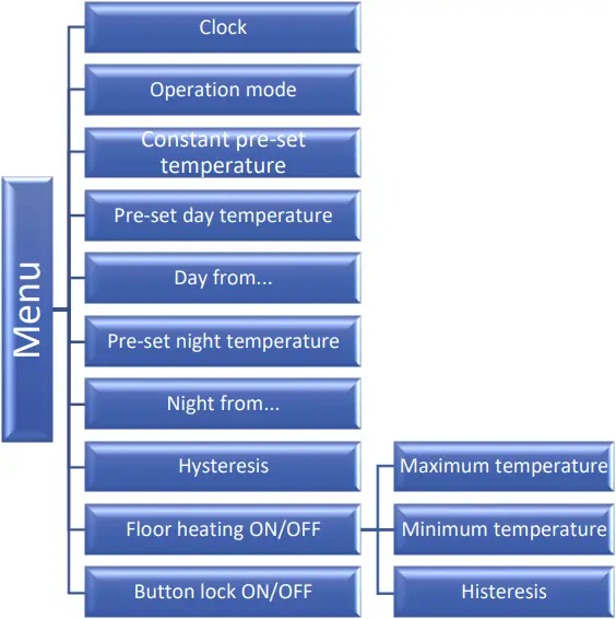 EU-297 - BLOCK DIAGRAM