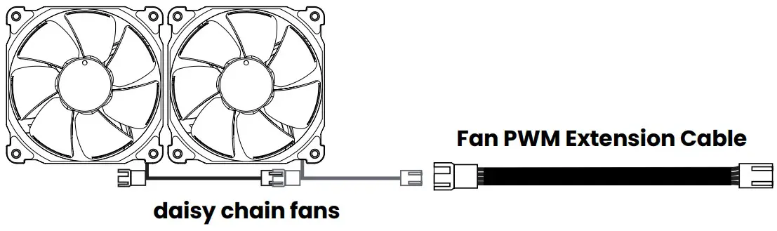 Daisy chain fans