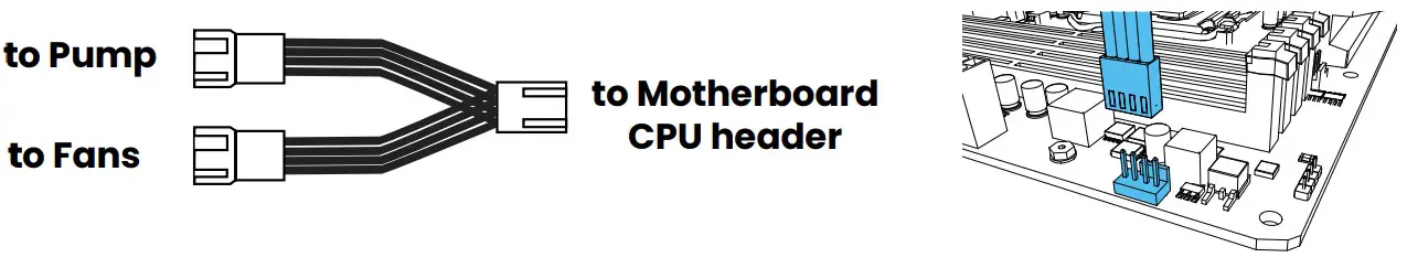 Connect to the Motherboard