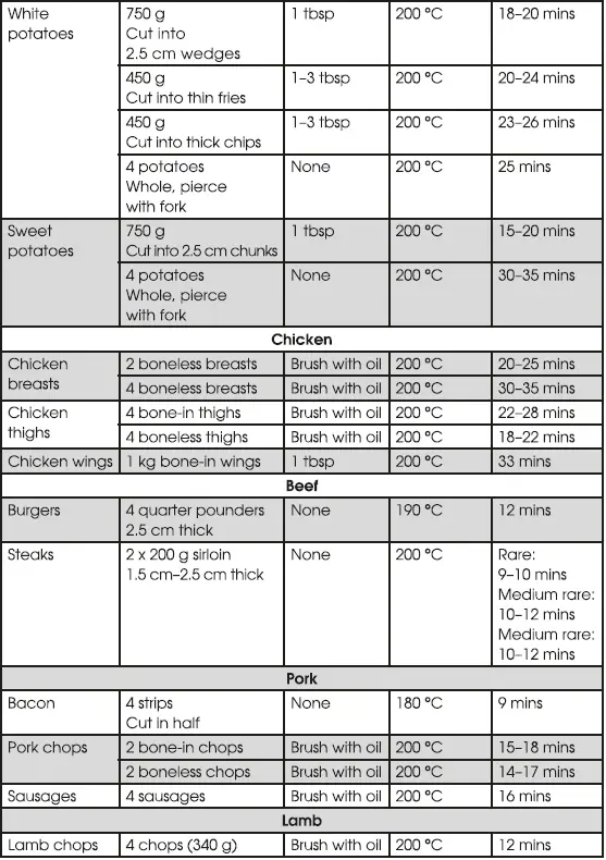 SALTER-EK5196GW-Dual-View-Pro-Air-Fryer-FIG-7