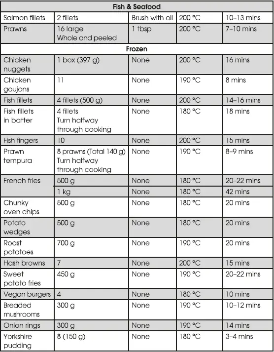 SALTER-EK5196GW-Dual-View-Pro-Air-Fryer-FIG-8