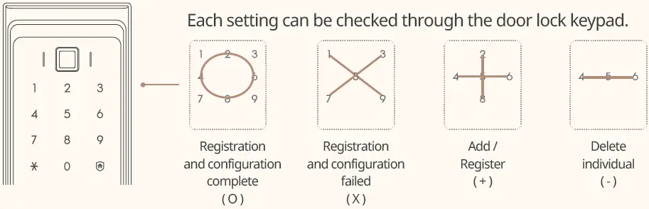 zigbang-SHP-R80-Smart-Doorlock-fig-14