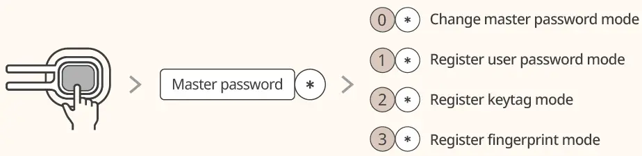 zigbang-SHP-R80-Smart-Doorlock-fig-15