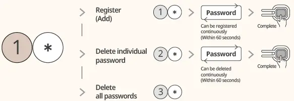 zigbang-SHP-R80-Smart-Doorlock-fig-18