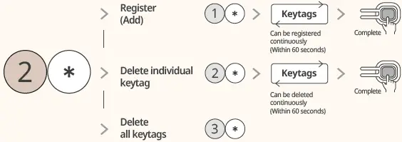 zigbang-SHP-R80-Smart-Doorlock-fig-19