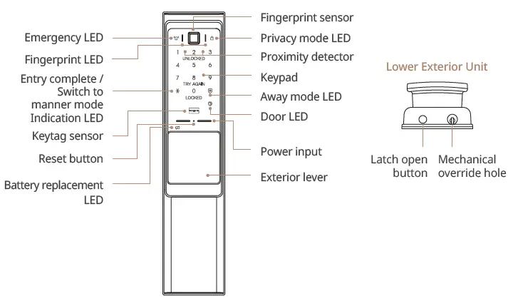 zigbang-SHP-R80-Smart-Doorlock-fig-2