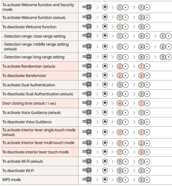 zigbang-SHP-R80-Smart-Doorlock-fig-24
