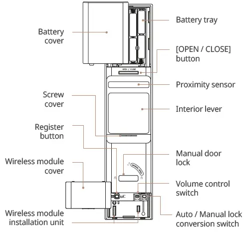 zigbang-SHP-R80-Smart-Doorlock-fig-3