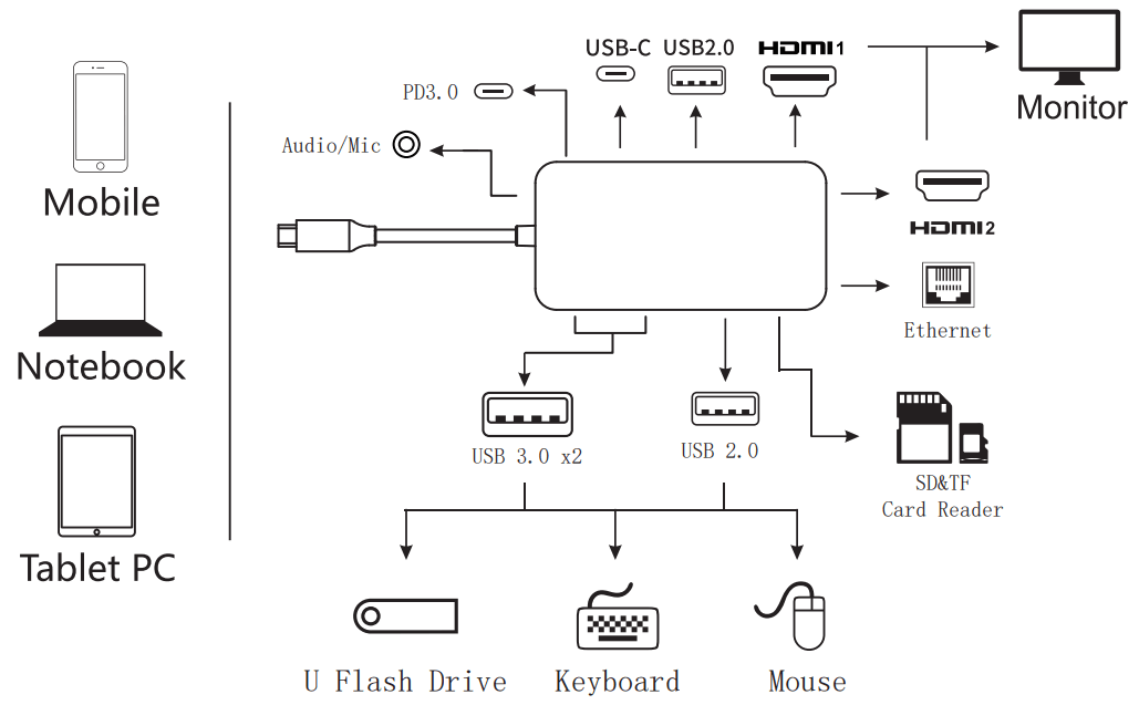 Selore S Global SEUC0215 USB C Docking Station Dual Monitor - Connection