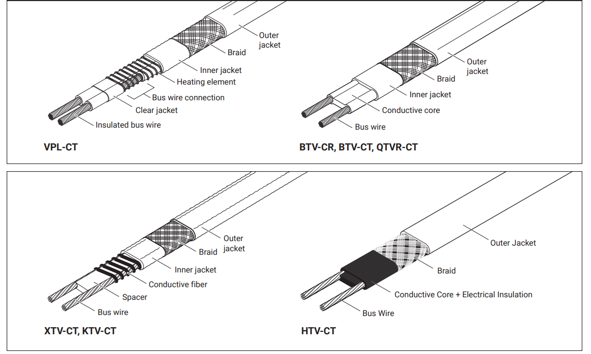 nVent RAYCHEM E-100-L-A High-Profile Lighted End Seal - CABLE TYPES