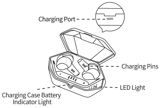 KMOUK KM-HTW006 Gaming True Wireless Earbuds - Product Diagram
