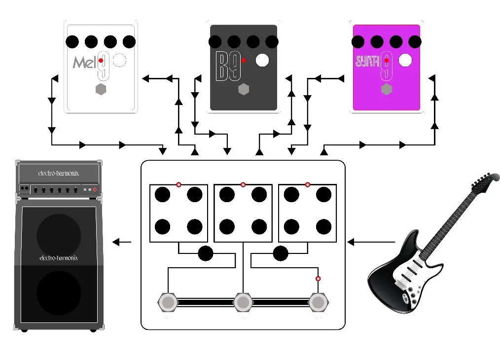 electro-harmonix Tri Parallel Mixer Effects Loop Mixer-EFFECT MIXING