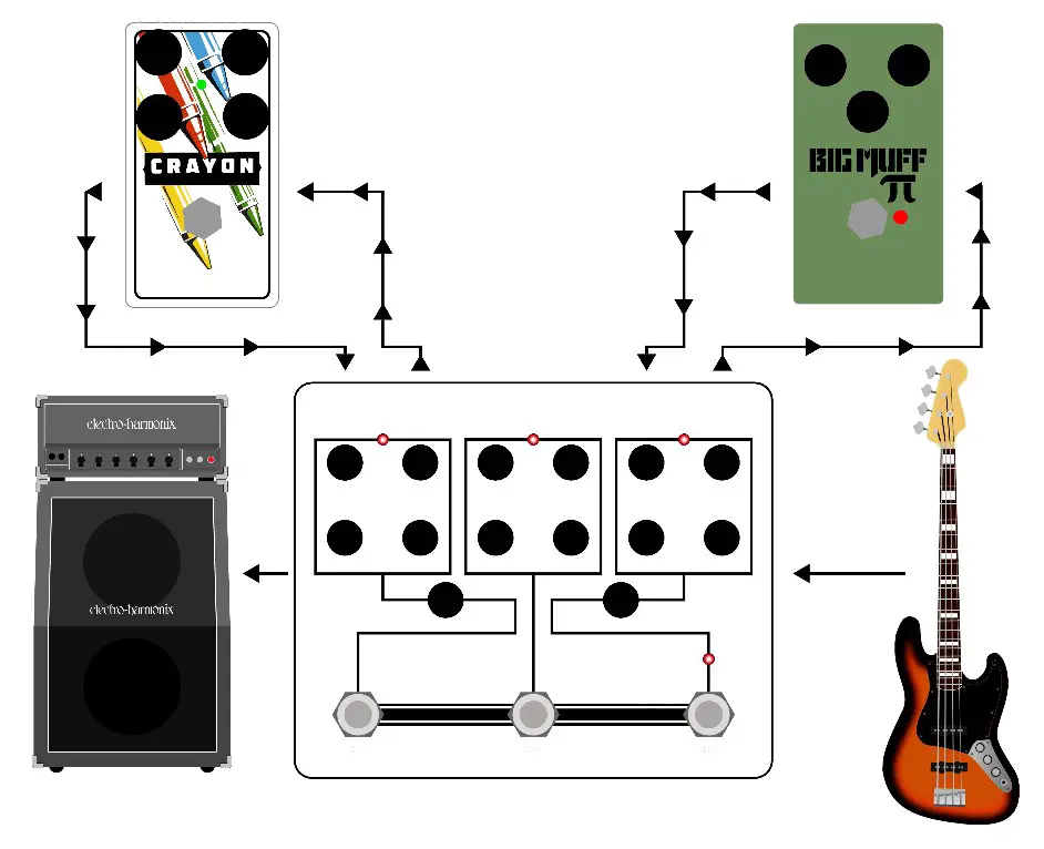 electro-harmonix Tri Parallel Mixer Effects Loop Mixer- EFFECT MIXING