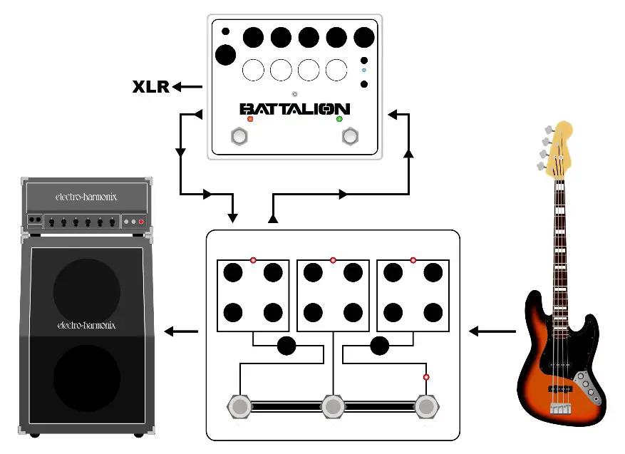 electro-harmonix Tri Parallel Mixer Effects Loop Mixer-Figure 1