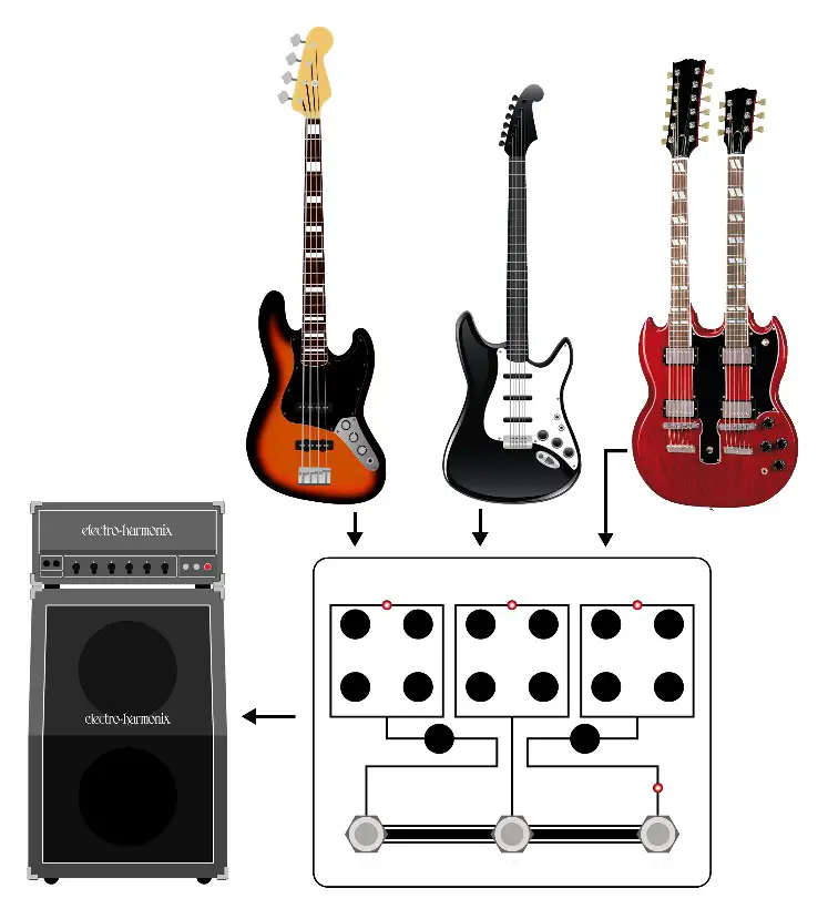 electro-harmonix Tri Parallel Mixer Effects Loop Mixer-Figure 2