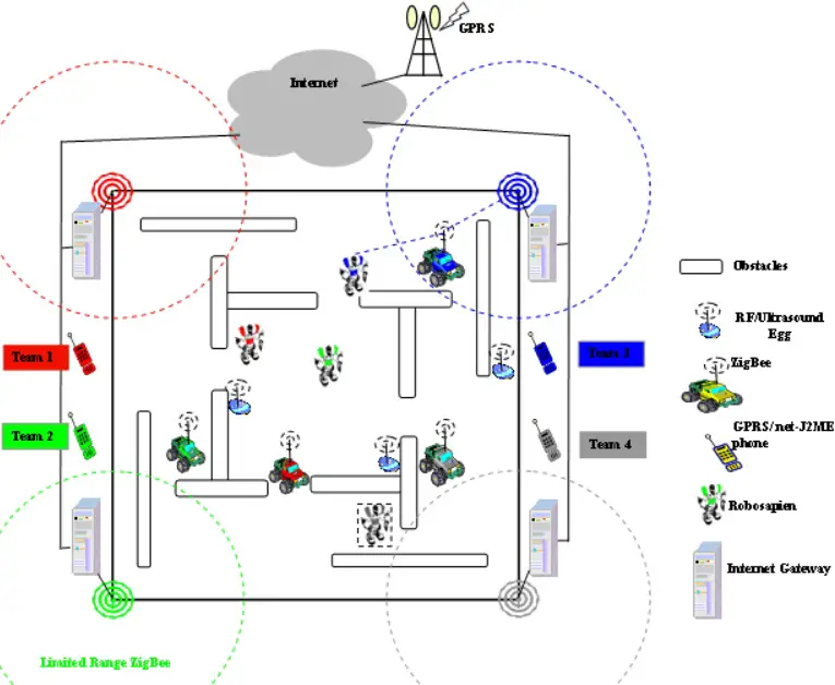 J2me Csu610-swarm Yin Wang Installation Guide