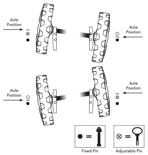 AXLE AND TURNING PINS FIGURE 2