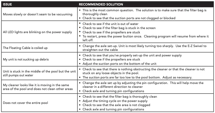 DESCRIPTIVE TROUBLESHOOTING