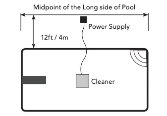 POWER SUPPLY FIGURE 1