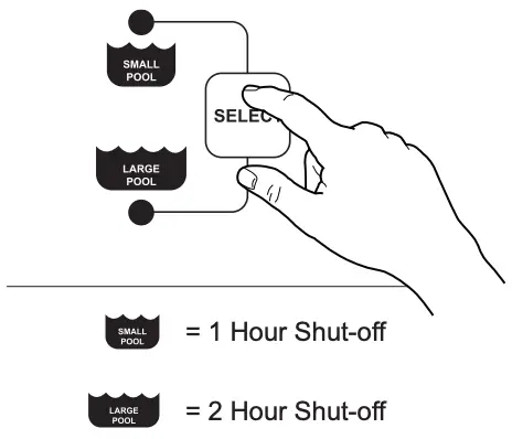 TIMER SETTINGS FIGURE 2