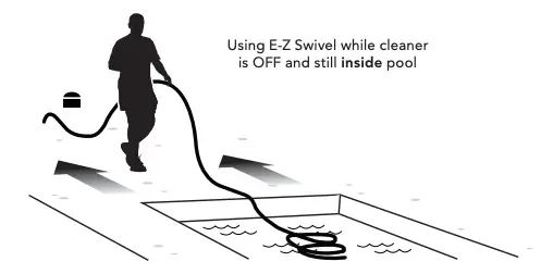 Using E-Z Swivel Figure 1