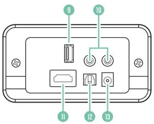 MAJORITY TETON-- USB socket