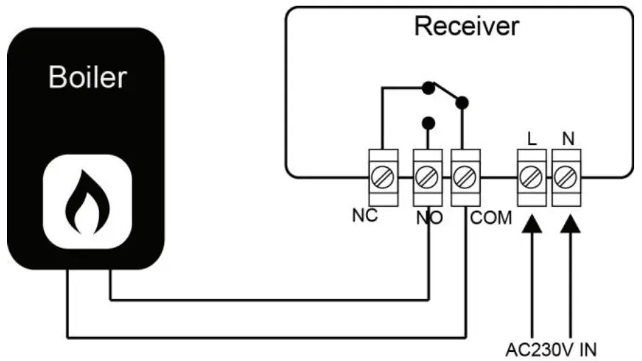 TELLUR WiFi Thermostat TLL331151-Wiring