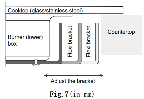 Electrolux EHG9251BC Gas Hob - Flexi Installation Cut Out 2
