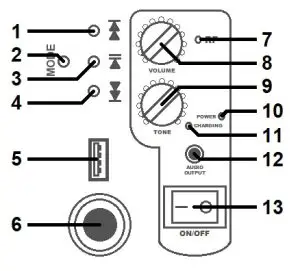adastra H25B Handheld PA with VHF Neckband Mic USB and Bluetooth - Control panel