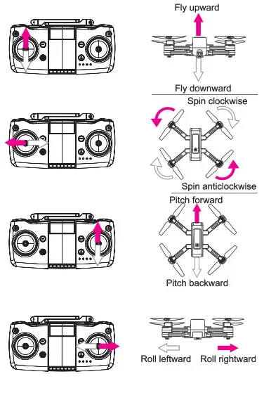 LENOXX FD1450 GPS Foldable Optical Flow Drone- Oparation