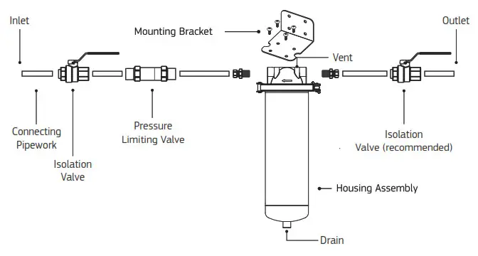 Puretec TSI Series TSI-MP Stainless Steel Water Filtration Housings - TypicalTSI Models Fig 5