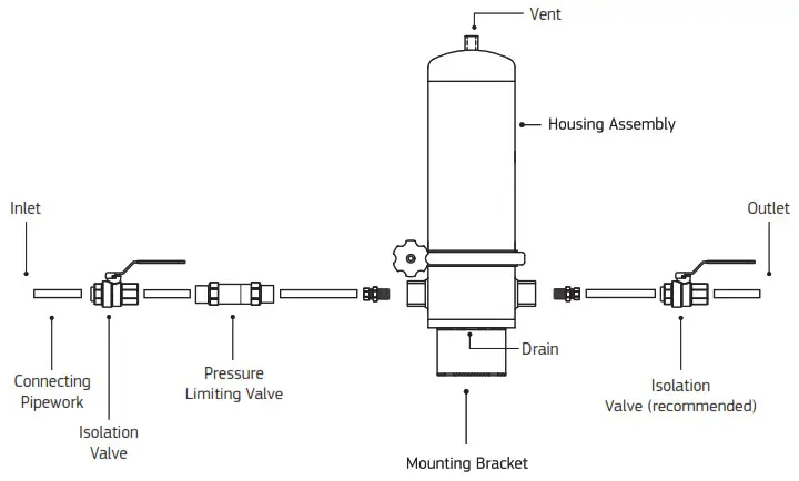 Puretec TSI Series TSI-MP Stainless Steel Water Filtration Housings - TypicalTSI Models Fig 6