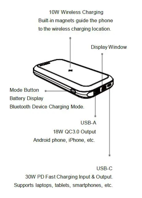 EXCITRUS NitroCharge 30 Pro Power Bank fig4