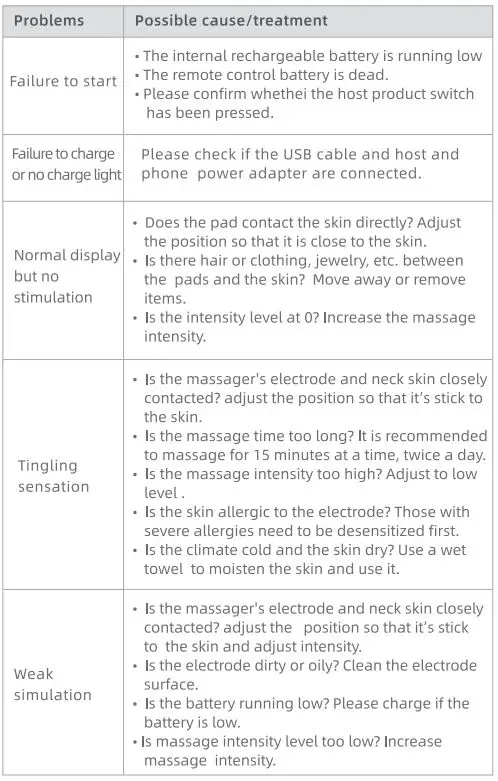 Wellue M1 Intelligent Neck Massager fig1