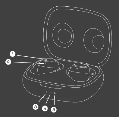 Nomadelic Active 650 True Wireless Sports Eardus Product