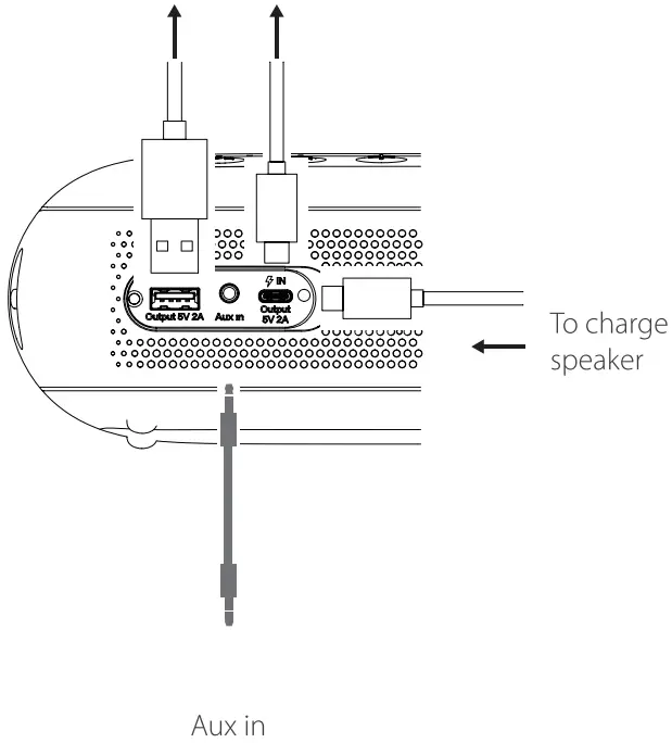 Tribit BTS35 Portable Wireless Speaker - devices