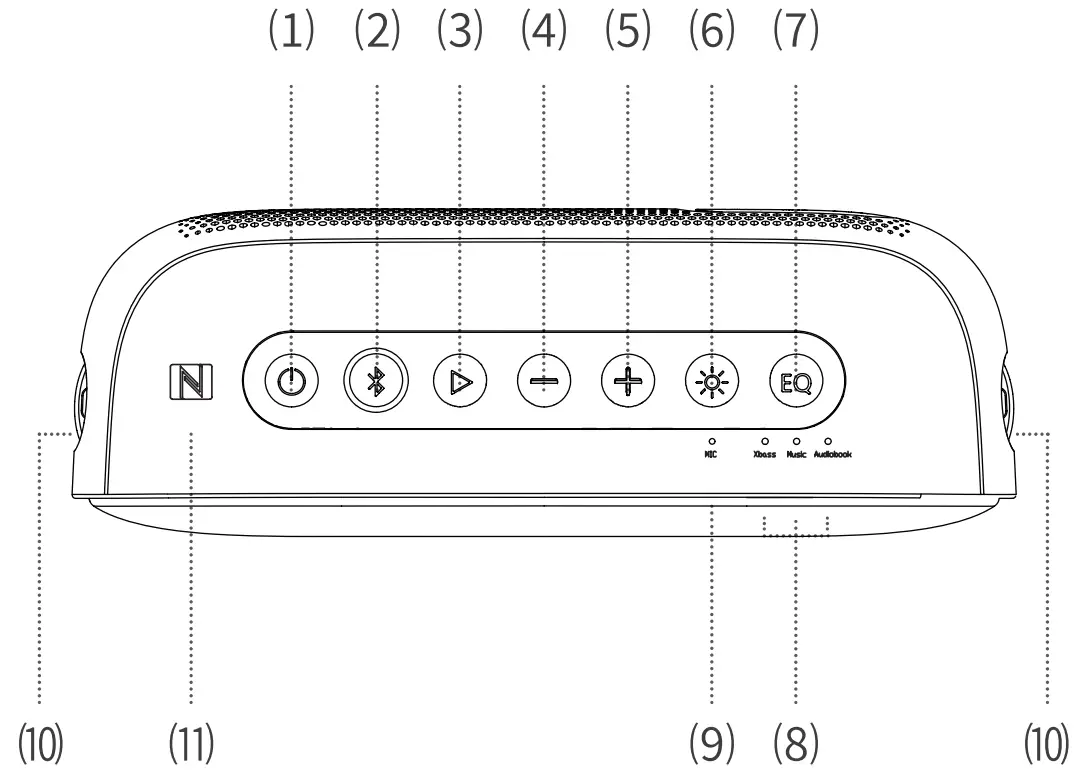 Tribit BTS35 Portable Wireless Speaker - overview
